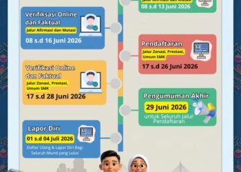 Pendaftaran SPMB 2026 Resmi Dibuka, Simak Tahapan dan Persentase Jalurnya