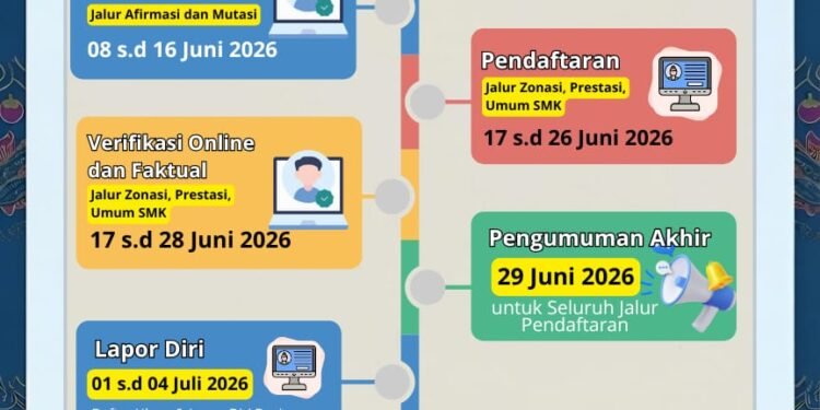 Pendaftaran SPMB 2026 Resmi Dibuka, Simak Tahapan dan Persentase Jalurnya